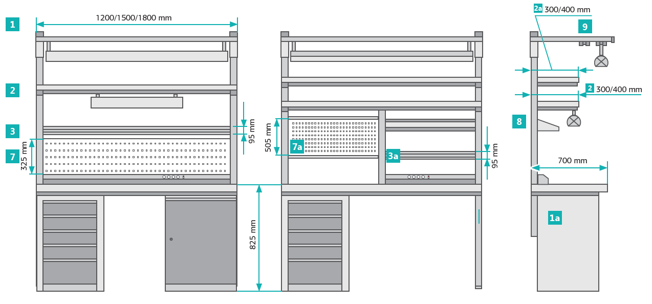 CONSTANT series AES workbenches ESD - Technical Details